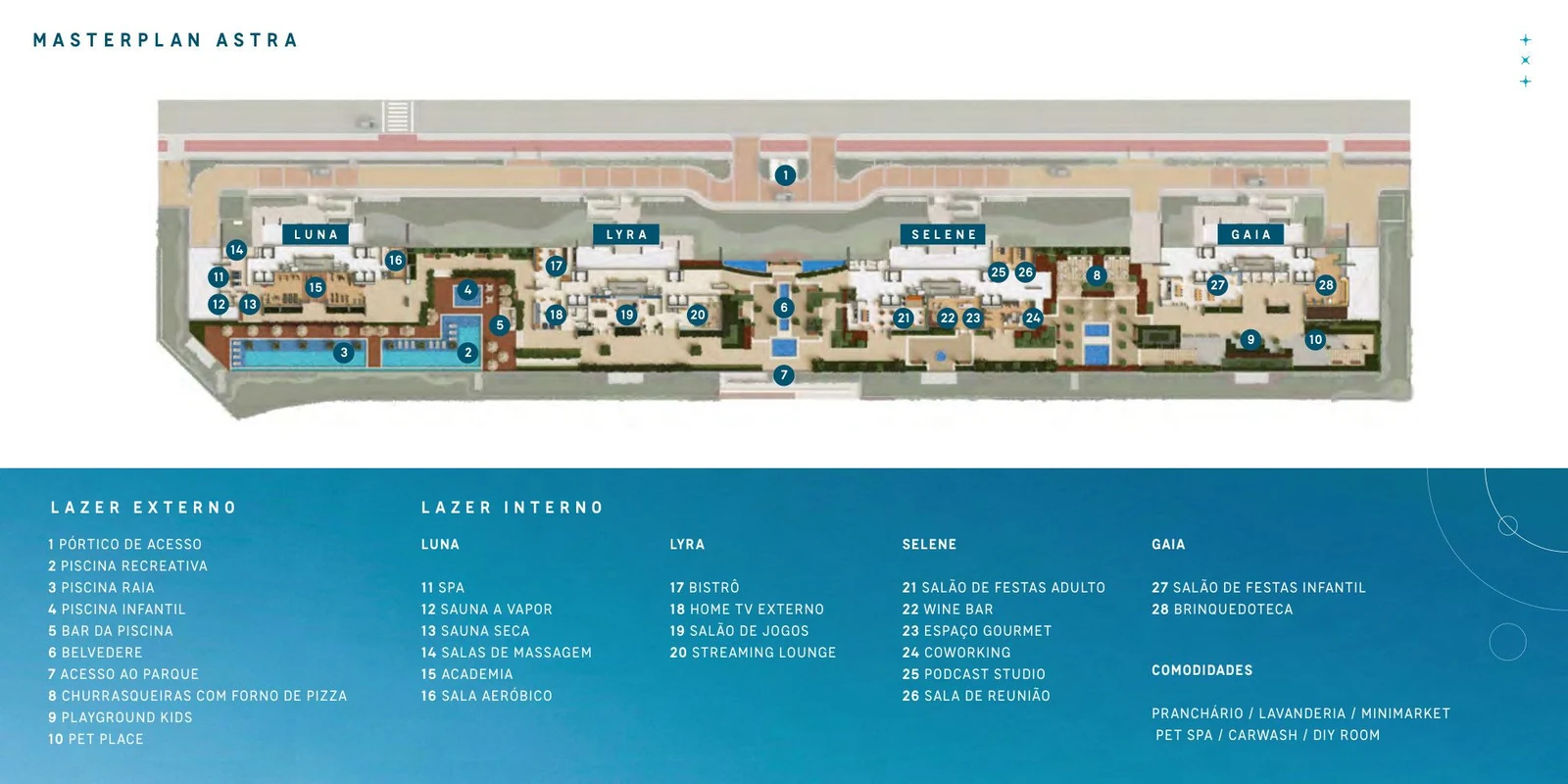 Masterplan do Astra com piscinas, salão de festas, brinquedoteca, spa, academia, coworking e pet place
